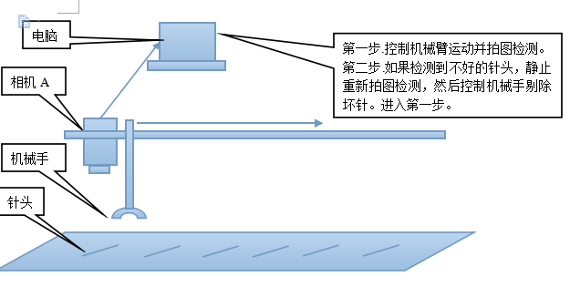 針管刃口檢測系統方案