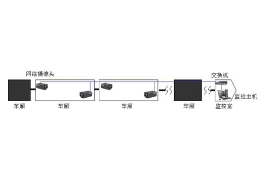 城市鐵路列車監控系統