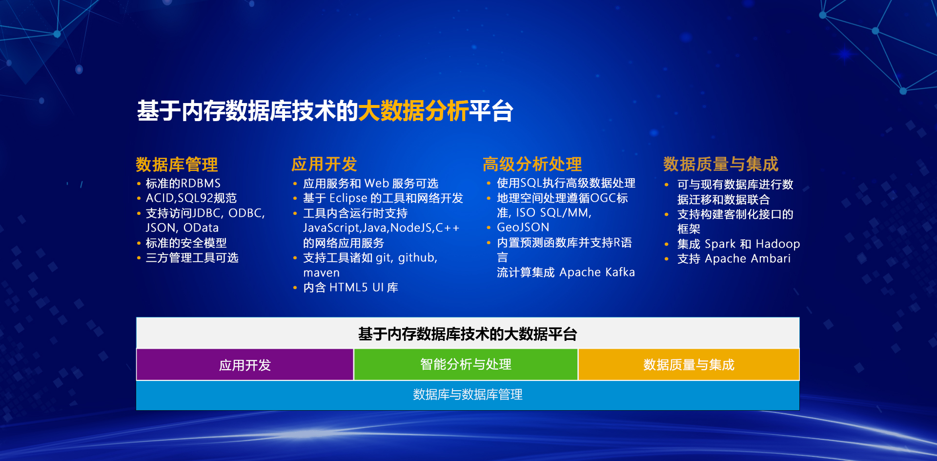 微視統一醫療大數據平臺